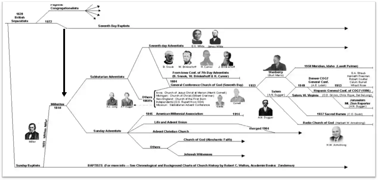 1800s,Miller, Oakes etc